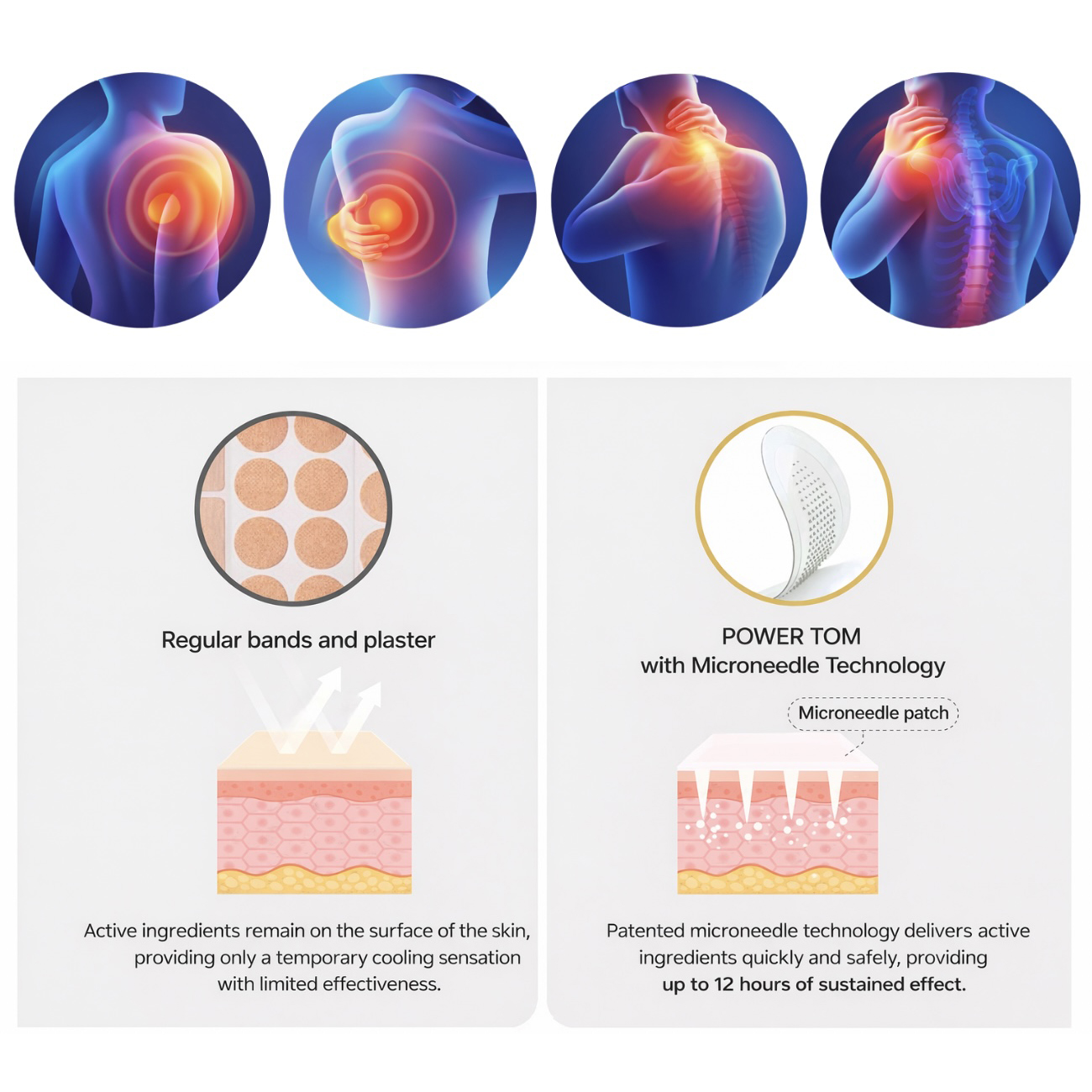 Comparison: regular bands and plaster vs POWER TOM microneedle technology with up to 12 hours sustained effect